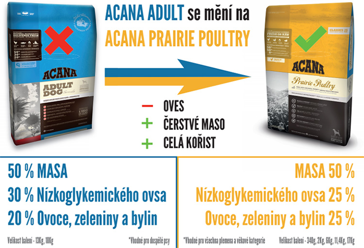 Acana Adult Dog