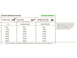 Acana Senior Dog