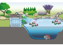 Jezírková filtrace C-200A s UV lampou a čerpadlem
