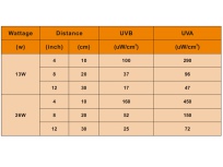 Žárovka LUCKY HERP 10.0 UVB