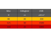 Výbojka LUCKY HERP Mercury Vapor Clear 160W