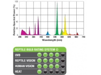Žárovka ExoTerra Reptile UVB150