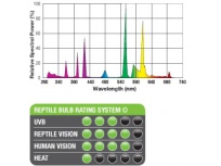 Žárovka ExoTerra Reptile UVB100