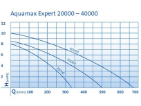 Aquamax Expert 20000
