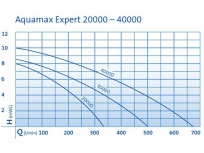 Aquamax Expert 20000