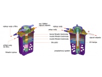 Vnější filtr s UV lampou EFP - 13500U