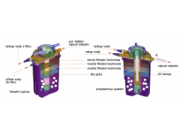 Jezírková filtrace Hailea EFP - 13500U set