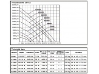 Jezírkové čerpadlo Hailea E23000